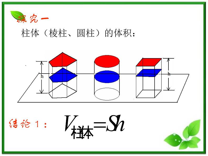 《空间几何体的表面积和体积》课件3（18张PPT）（苏教版必修2）06