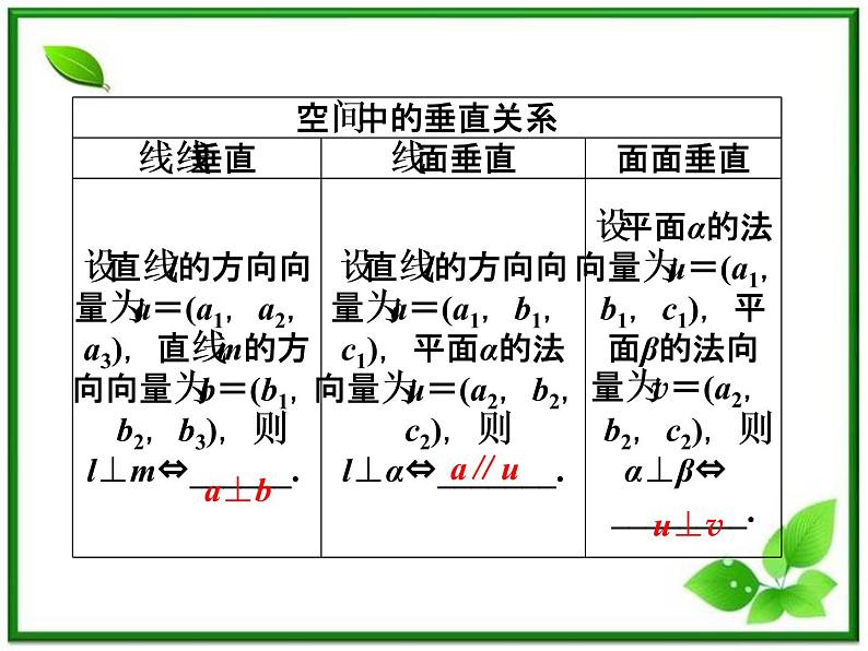 2012高二数学：3.5《平面的法向量》课件（湘教版选修2-1）06