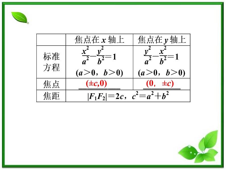 高中数学湘教版选修2-1：(课件)  第一章 2．2　双曲线 2．2.1　双曲线的定义与标准方程06