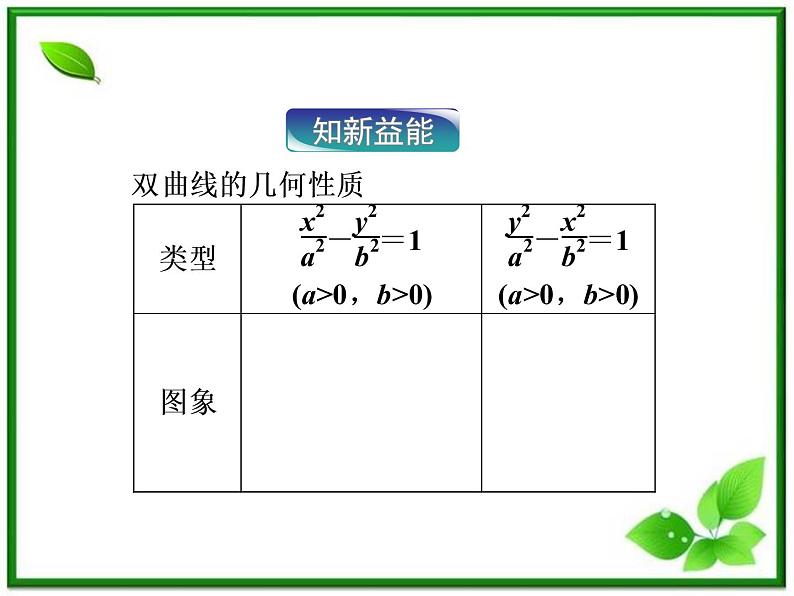 高中数学湘教版选修2-1：(课件)2．2.2　双曲线的简单几何性质第5页