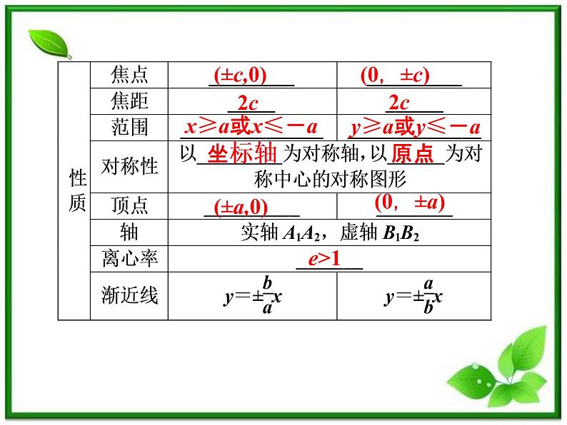 高中数学湘教版选修2-1：(课件)2．2.2　双曲线的简单几何性质第6页