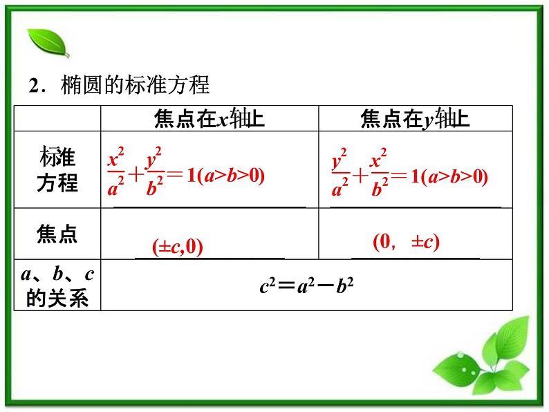 高中数学湘教版选修2-1：(课件)2．1　椭　圆 2．1.1　椭圆的定义与标准方程07