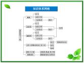 高中数学湘教版选修2-1：(课件)圆锥 本章优化总结