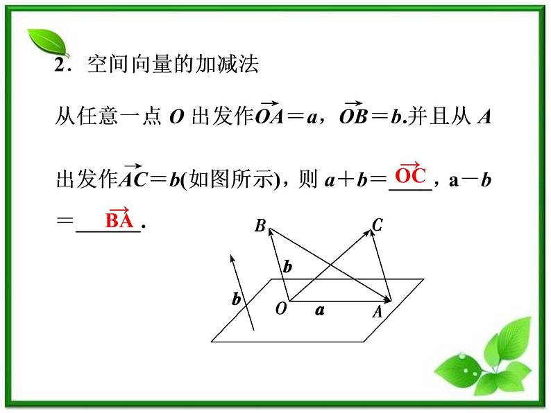 高中数学湘教版选修2-1：(课件)3．1　空间中向量的概念和运算第7页