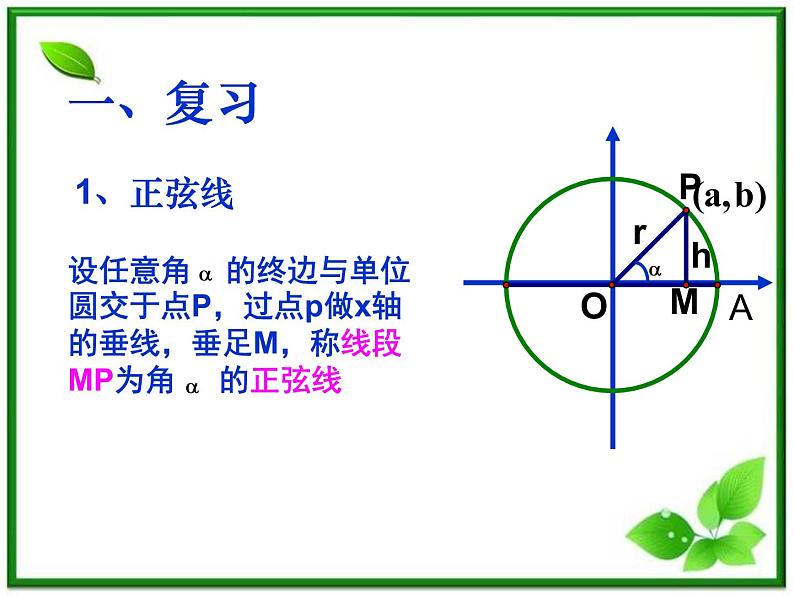 2013高中新课程数学（苏教版必修四）《1.3.2.1 正弦函数、余弦函数的图象》课件404