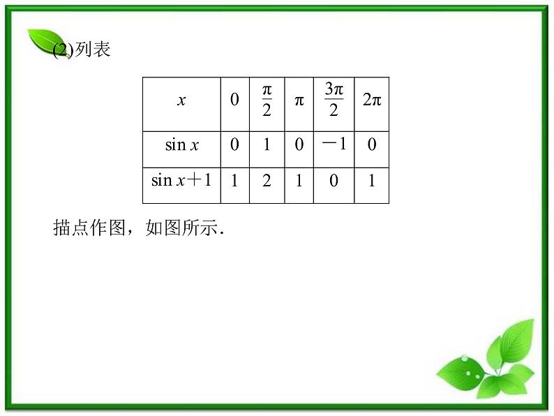 2013高中新课程数学（苏教版必修四）《1.3.2.1 正弦函数、余弦函数的图象》课件第7页