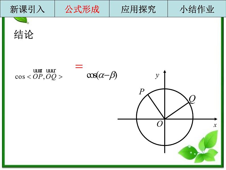 2013高中新课程数学（苏教版必修四）两角和与差的余弦课件PPT第6页