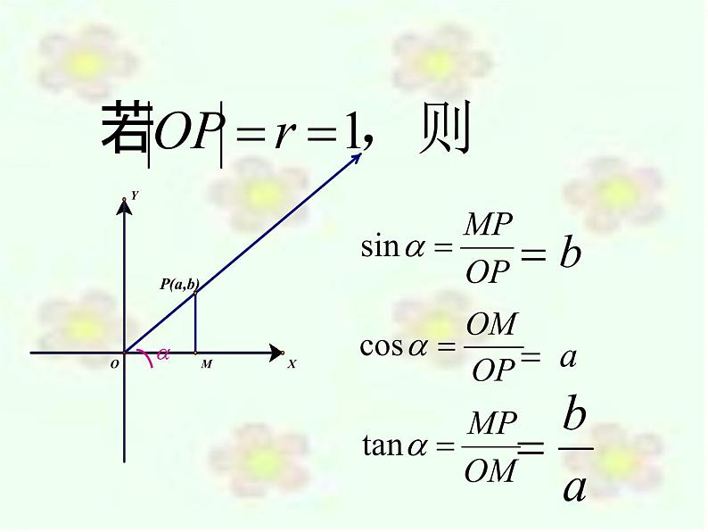 2013高中新课程数学（苏教版必修四）1.2.1任意角的三角函数1 课件第6页