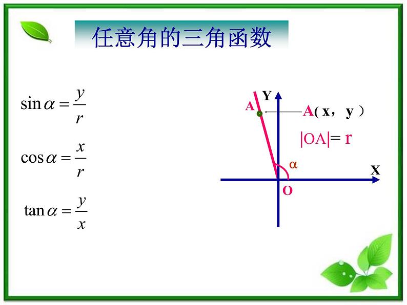 2013高中新课程数学（苏教版必修四）1.2.1任意角的三角函数3 课件02