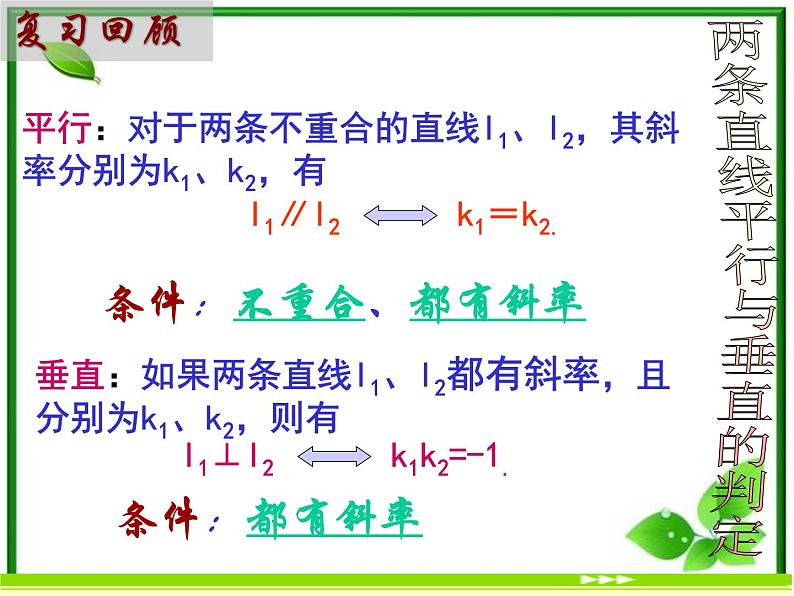 《直线的点斜式方程》课件2（17张PPT）（北师大版必修2）第1页