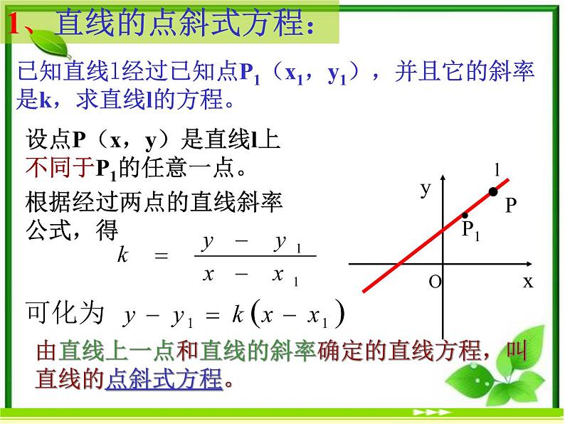 《直线的点斜式方程》课件2（17张PPT）（北师大版必修2）第4页