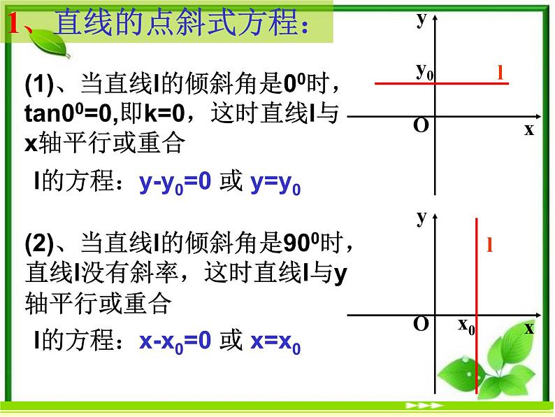 《直线的点斜式方程》课件2（17张PPT）（北师大版必修2）第5页