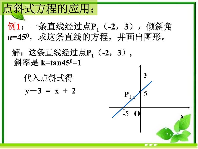 《直线的点斜式方程》课件2（17张PPT）（北师大版必修2）第6页