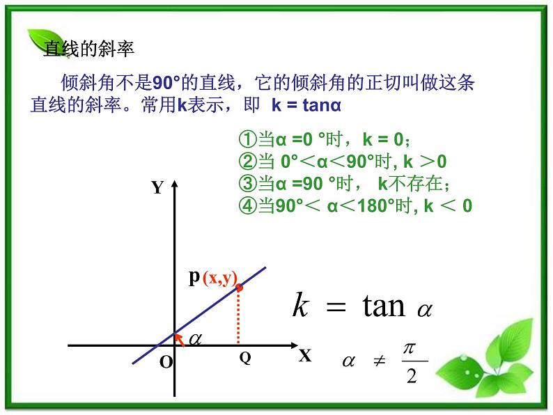《角和斜率》课件1（8张PPT）（北师大版必修2）第2页
