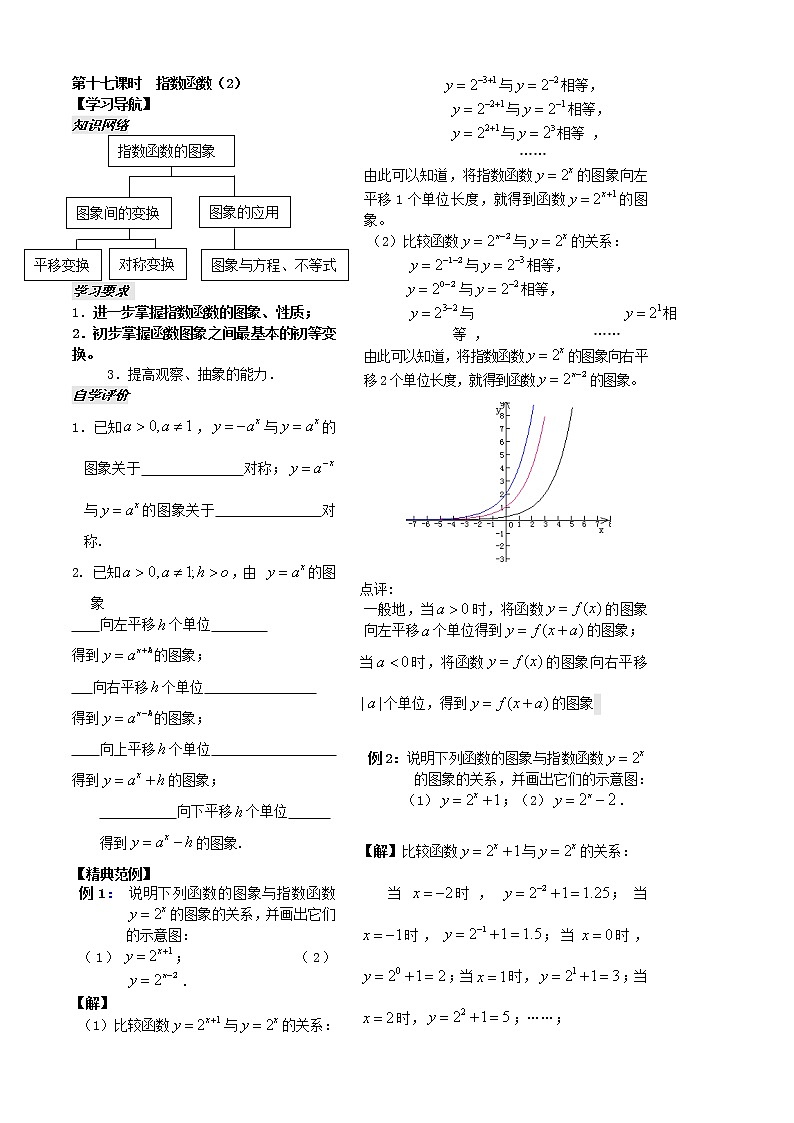 2012苏教版高中数学：第17课时——指数函数（2）教案第1页