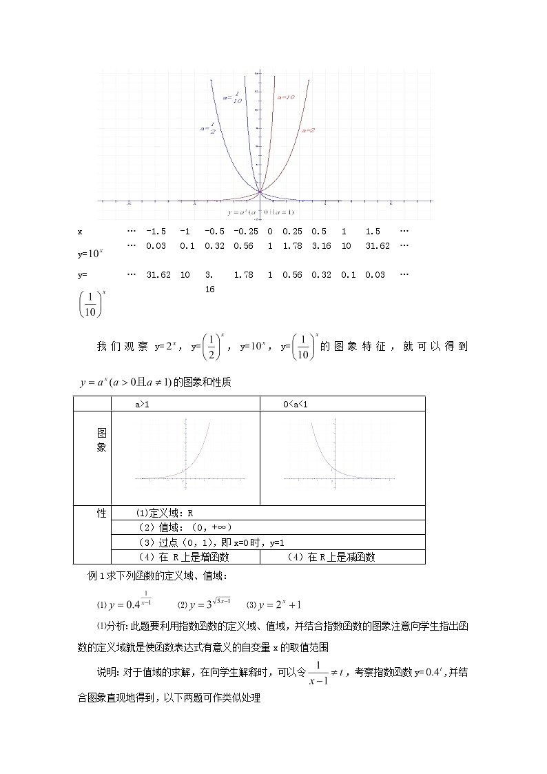 2012高一数学《指数函数》（3）学案（苏教版必修1）教案02