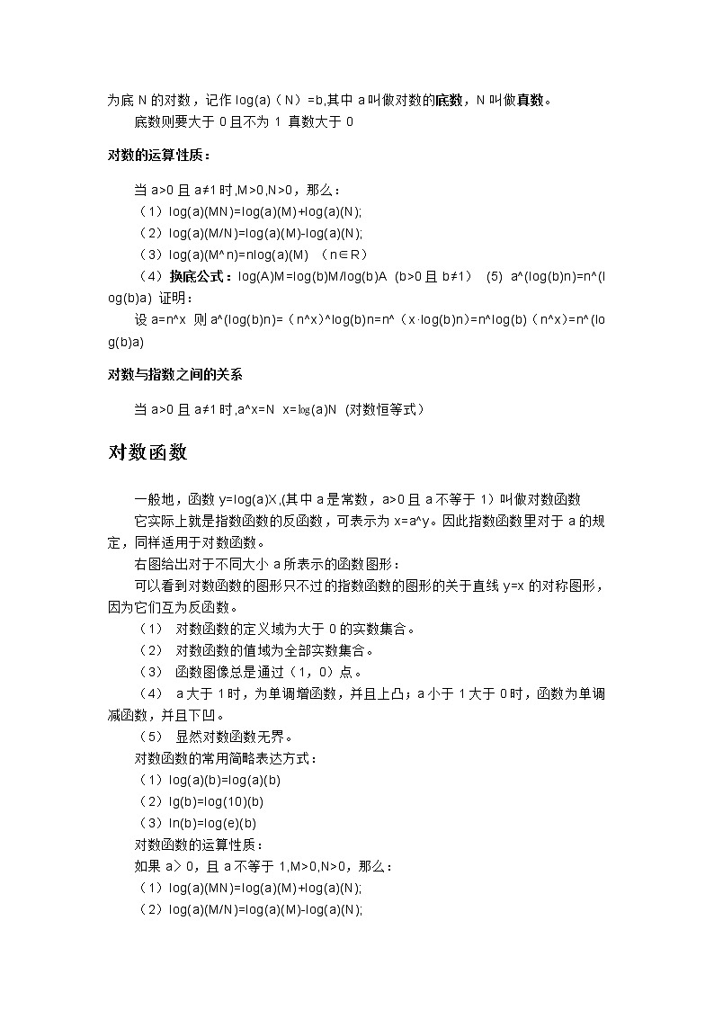 《对数函数》文字素材1（苏教版必修1）教案02
