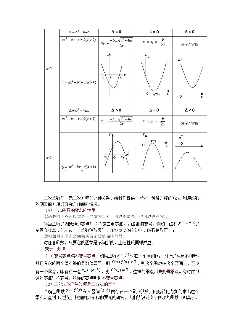 《函数与方程》教案3（苏教版必修1）第2页