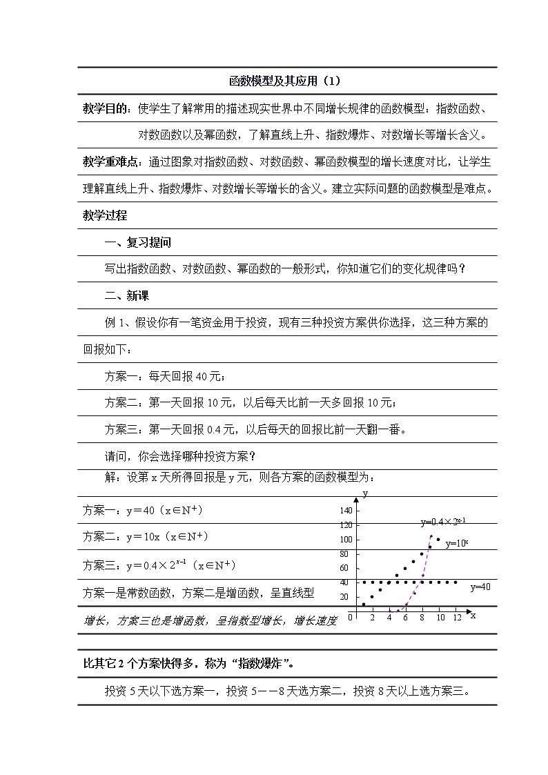 《函数模型及其应用》教案1（苏教版必修1）第1页