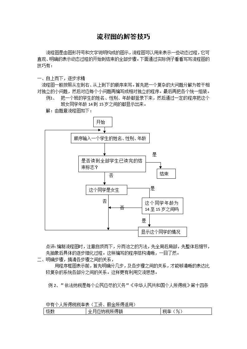 《流程图》素材4 新人教B版选修1—2教案01