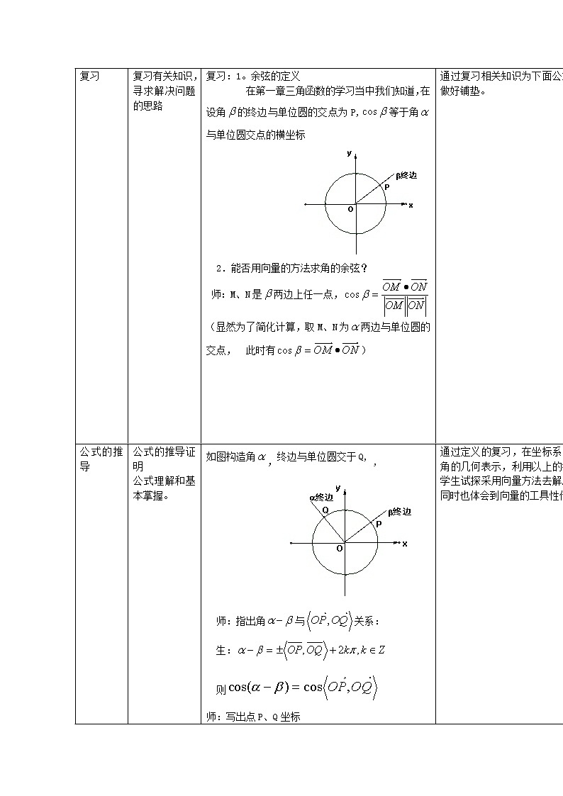 《两角和与差的余弦》教案1 新人教B版必修402
