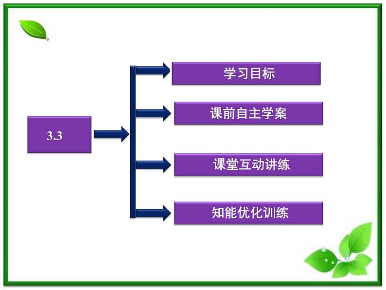 3.3《三角函数的积化和差与和差化积》课件（人教B版必修4）第3页
