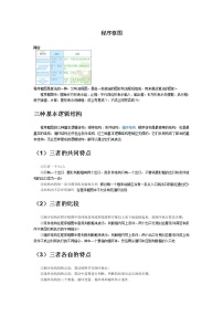 高中数学1.1.2程序框图教案