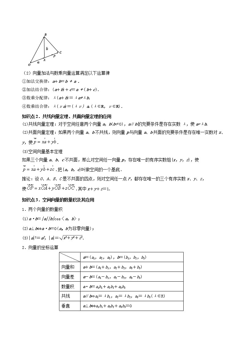高端精品高中数学一轮专题-空间向量及其运算和空间位置关系（讲）教案02