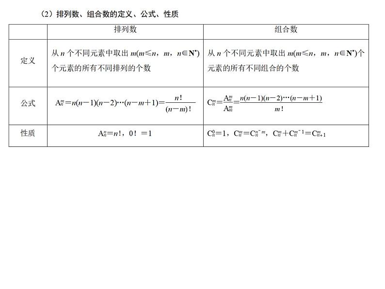 高端精品高中数学一轮专题-计数原理与排列组合课件第4页