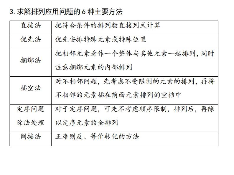 高端精品高中数学一轮专题-计数原理与排列组合课件第5页
