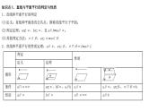 高端精品高中数学一轮专题-直线、平面平行的判定及性质课件PPT