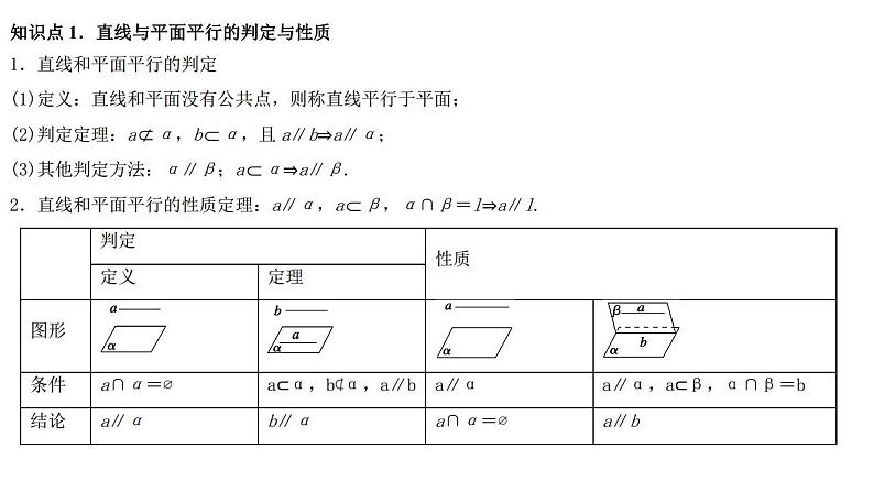 高端精品高中数学一轮专题-直线、平面平行的判定及性质课件PPT02