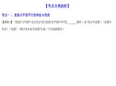 高端精品高中数学一轮专题-直线、平面平行的判定及性质课件PPT