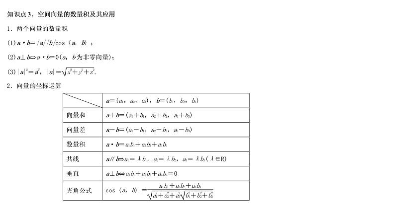 高端精品高中数学一轮专题-空间向量及其运算和空间位置关系课件PPT05