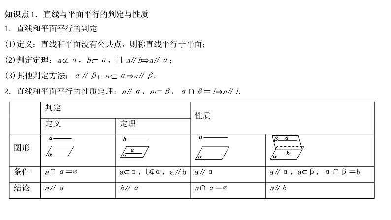 高端精品高中数学一轮专题-直线、平面平行的判定及性质课件PPT02