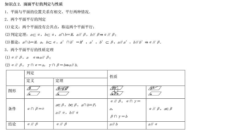 高端精品高中数学一轮专题-直线、平面平行的判定及性质课件PPT03