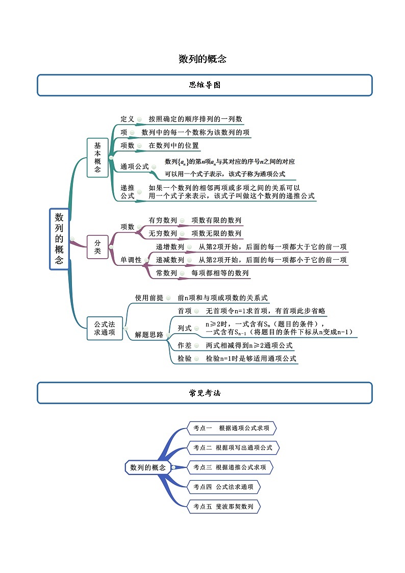 高端精品高中数学一轮专题-数列的概念（精讲）（带答案）教案第1页