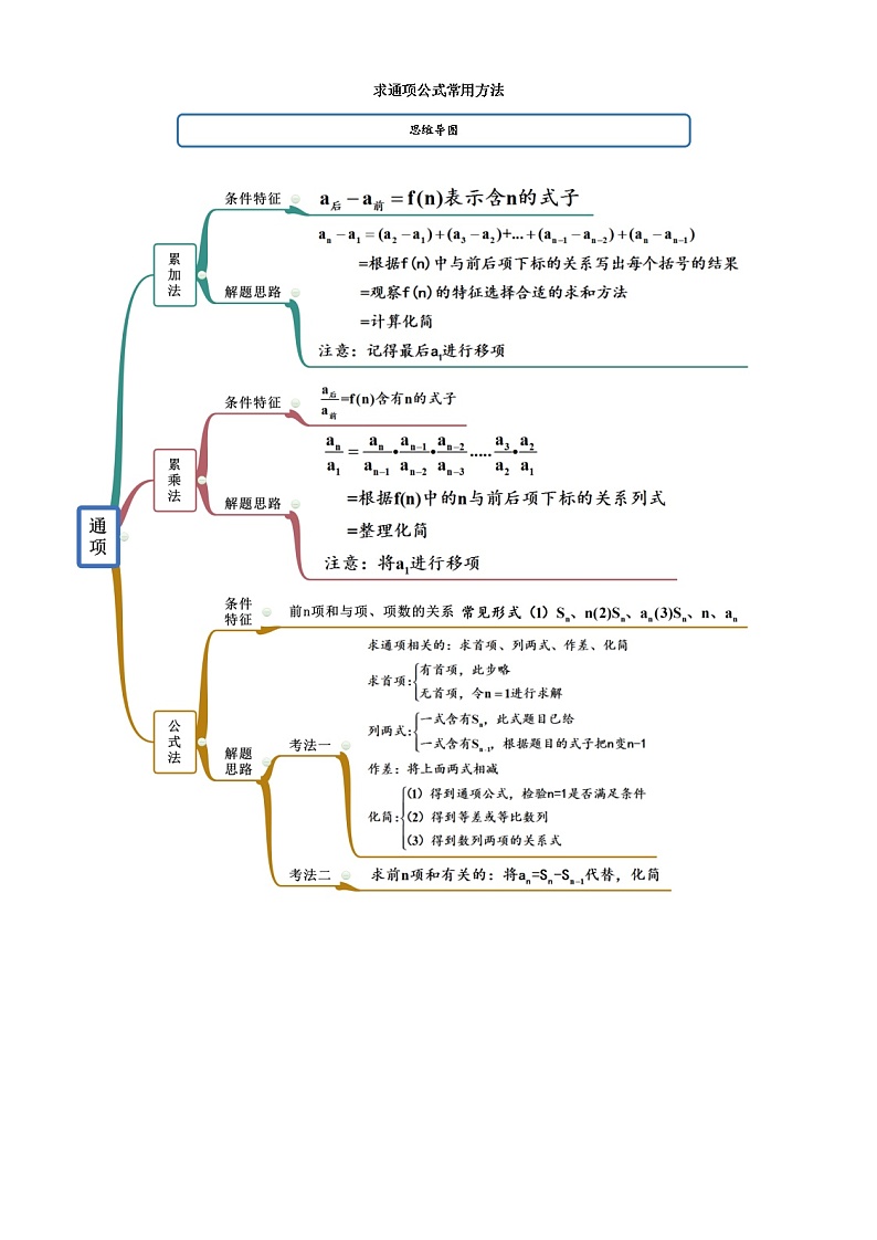 高端精品高中数学一轮专题-求通项的方法（精讲）（带答案）教案01