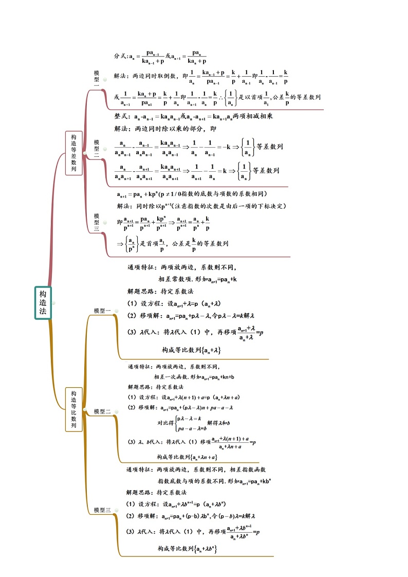 高端精品高中数学一轮专题-求通项的方法（精讲）（带答案）教案02