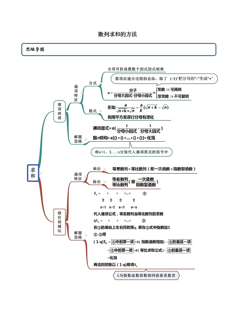 高端精品高中数学一轮专题-数列求和的方法（精讲）教案01