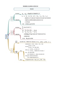 高端精品高中数学一轮专题-求通项的方法（精讲）教案
