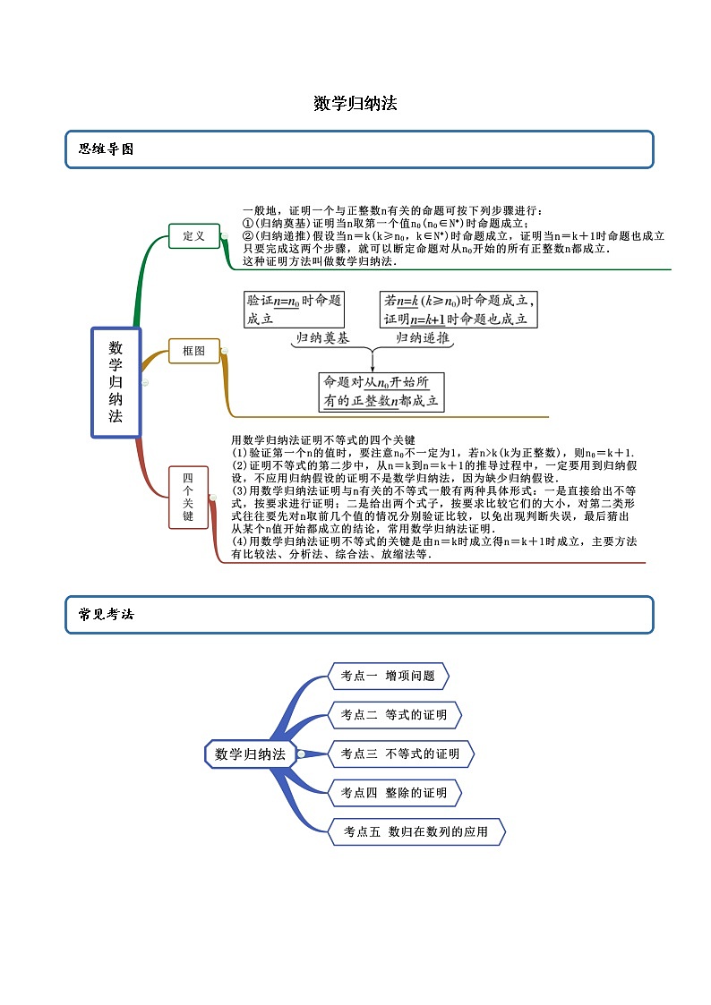 高端精品高中数学一轮专题-数学归纳法（精讲）（带答案）教案01