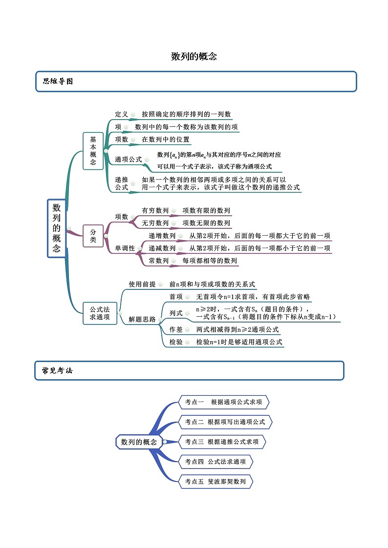 高端精品高中数学一轮专题-数列的概念（精讲）教案第1页