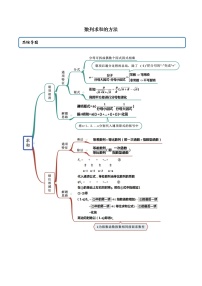 高端精品高中数学一轮专题-数列求和的方法（精讲）（带答案）教案