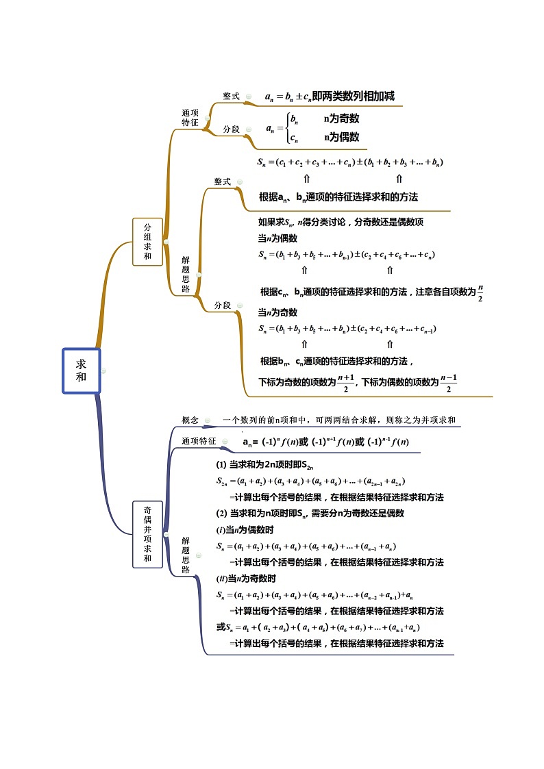 高端精品高中数学一轮专题-数列求和的方法（精讲）（带答案）教案第2页