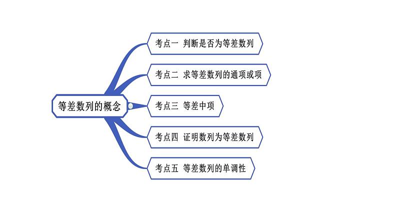 高端精品高中数学一轮专题-等差数列的概念课件02