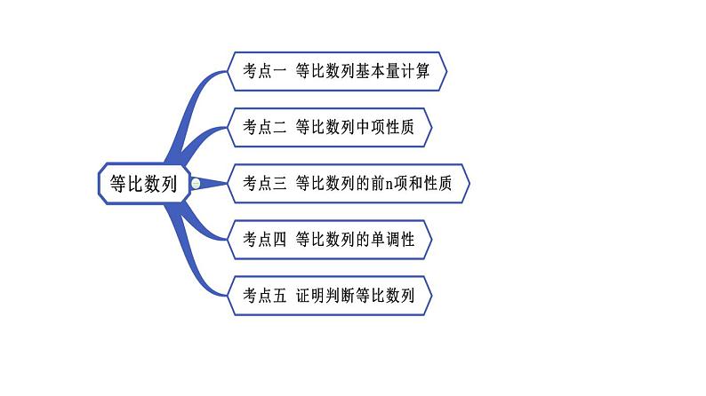 高端精品高中数学一轮专题-等比数列课件02