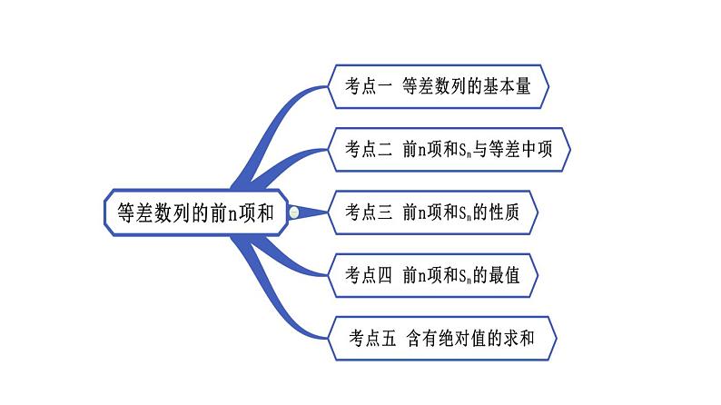高端精品高中数学一轮专题-等差数列的前n项和课件02
