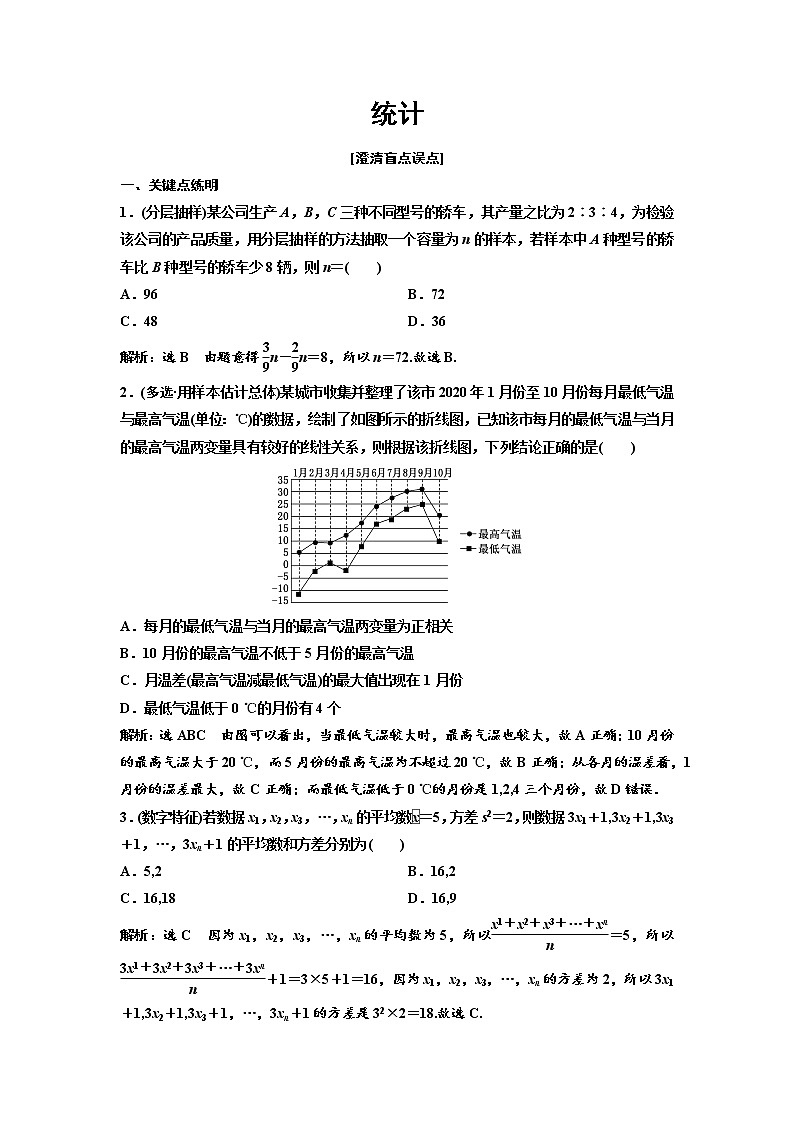 高端精品高中数学一轮专题-抽样方法与频率分布直方图（练）（带答案）试卷第1页