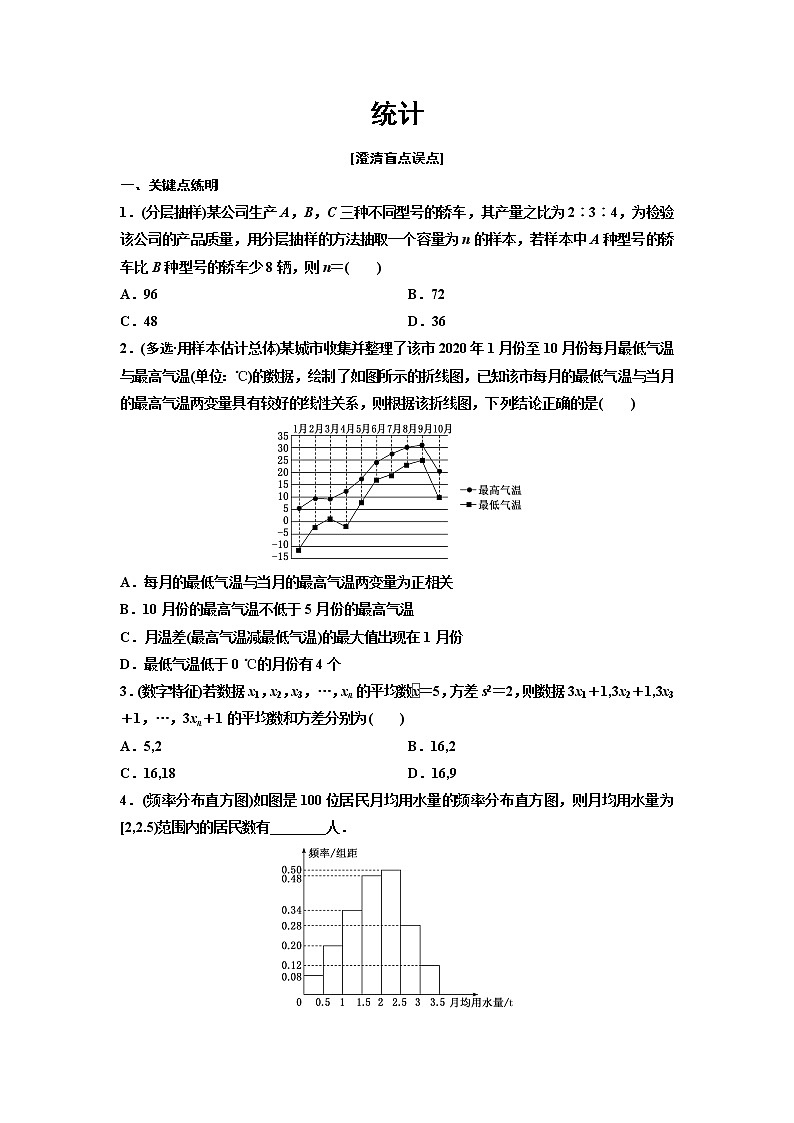 高端精品高中数学一轮专题-抽样方法与频率分布直方图（练）试卷第1页